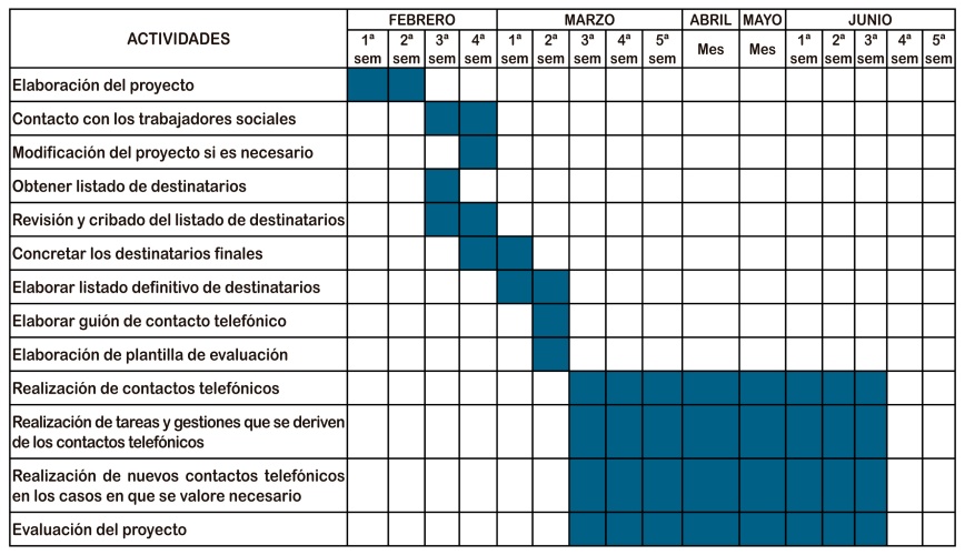 tabla