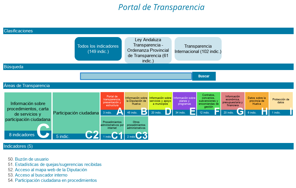 transparencia