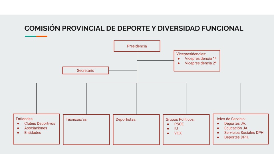 Organigrama Div Fun
