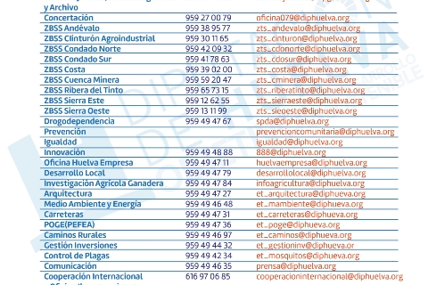 Medidas Temporales de Atención al Público