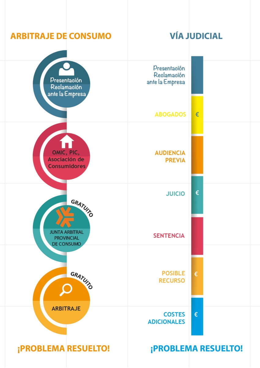 Arbitraje de Consumo