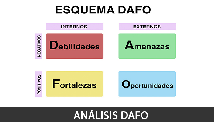 DAFO